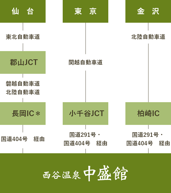 お車をご利用の方